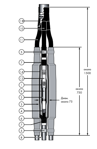 Переходная соединительная муфта (сухое исполнение) TS-12HTJ до 12 кВ